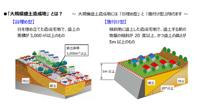 大規模盛土造成地とは・谷埋め型・腹付け型