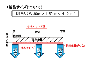 新技術提案